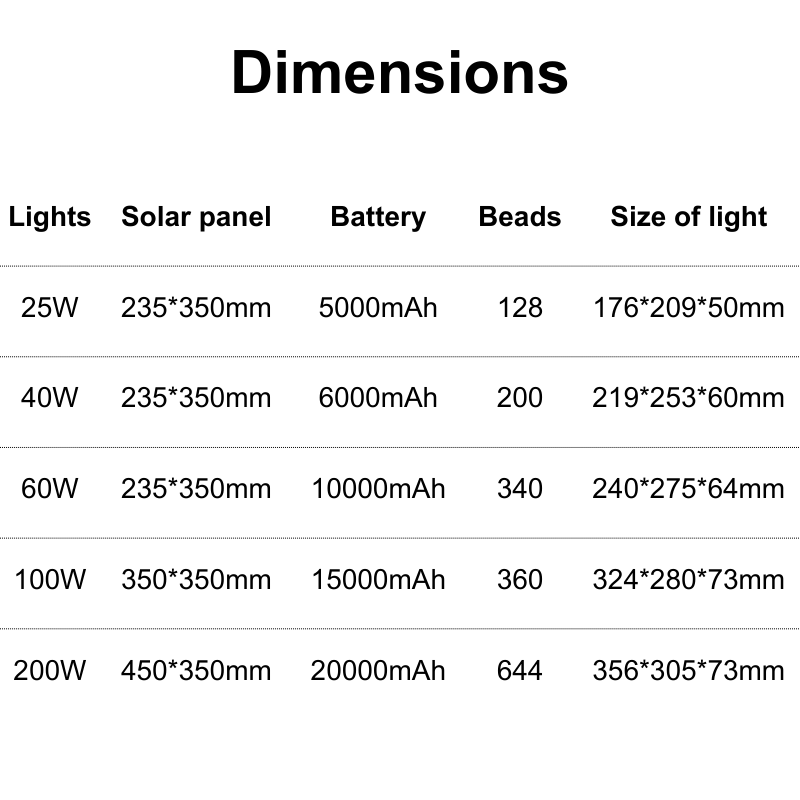 LED Solar Flood Lights